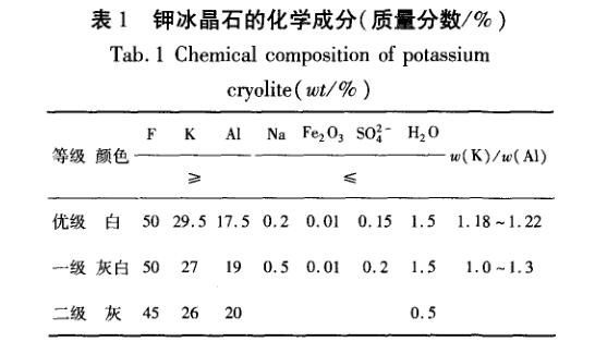 四氟鋁酸鉀標定化學成分和制備