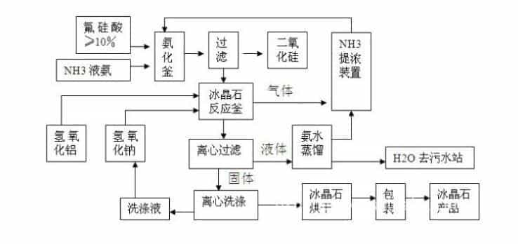 電解冰晶石的四大優勢